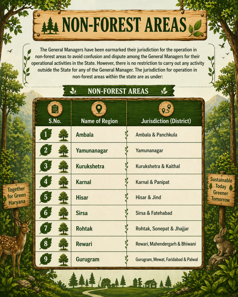 Non Forest Area