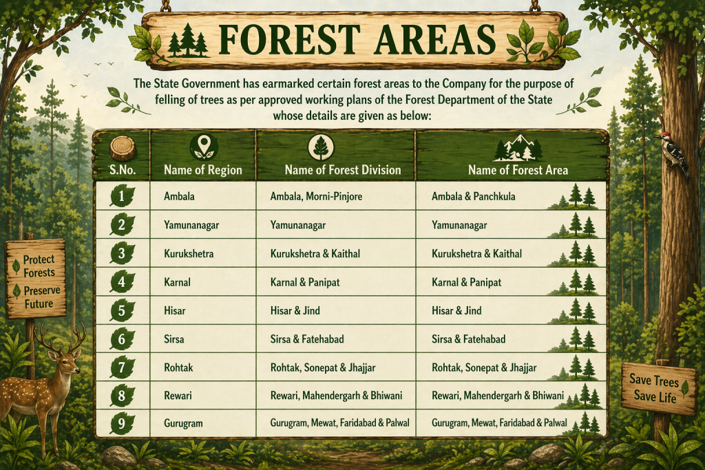 Forest Areas HFDC
