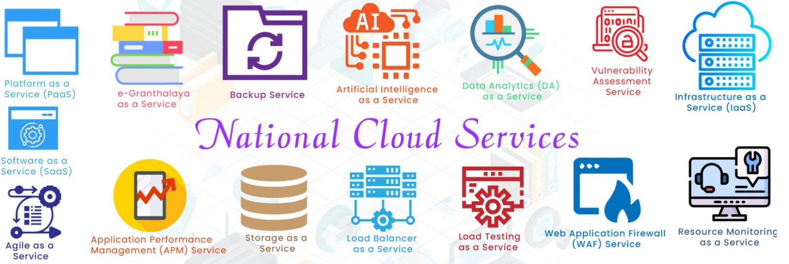 NIC Cloud Services