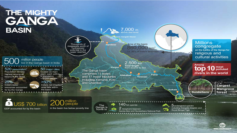 The Himalayas River