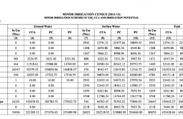Minor Irrigation Census