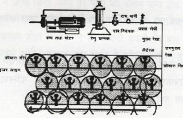 Minor Irrigation