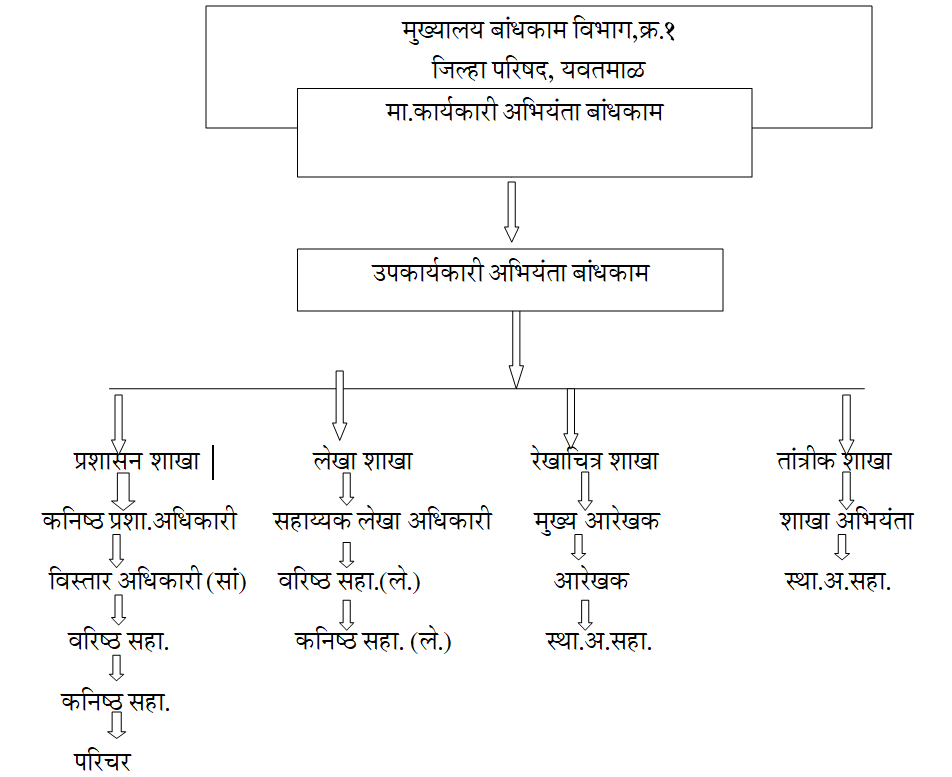 Flowchart