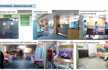 Intensive Care Unit of the Hospital