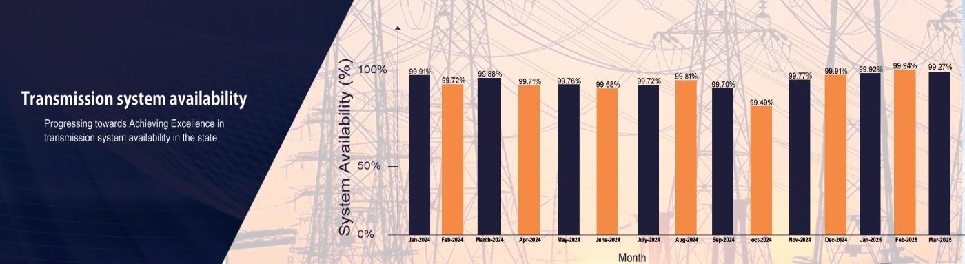 Power Transmission Corporation