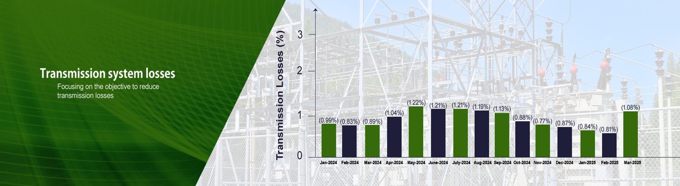 Power Transmission Corporation