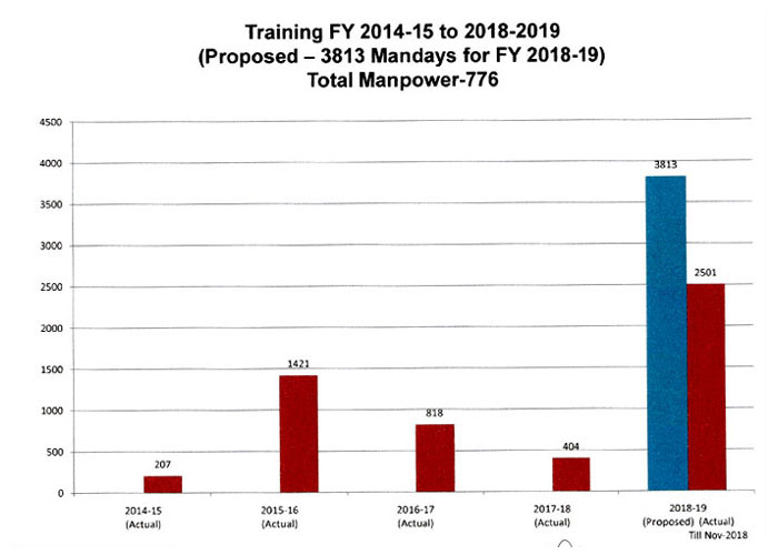 HR Parameters