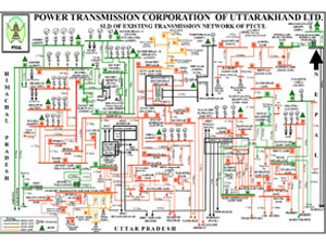 Transmission Map