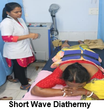 Short Wave Diathermy