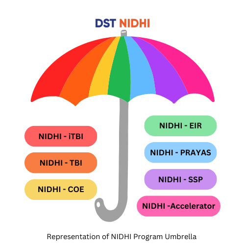 NIDHI Umbrella 