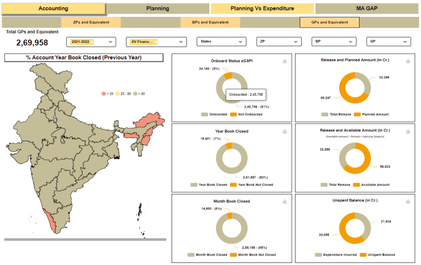eGramSwaraj report Map