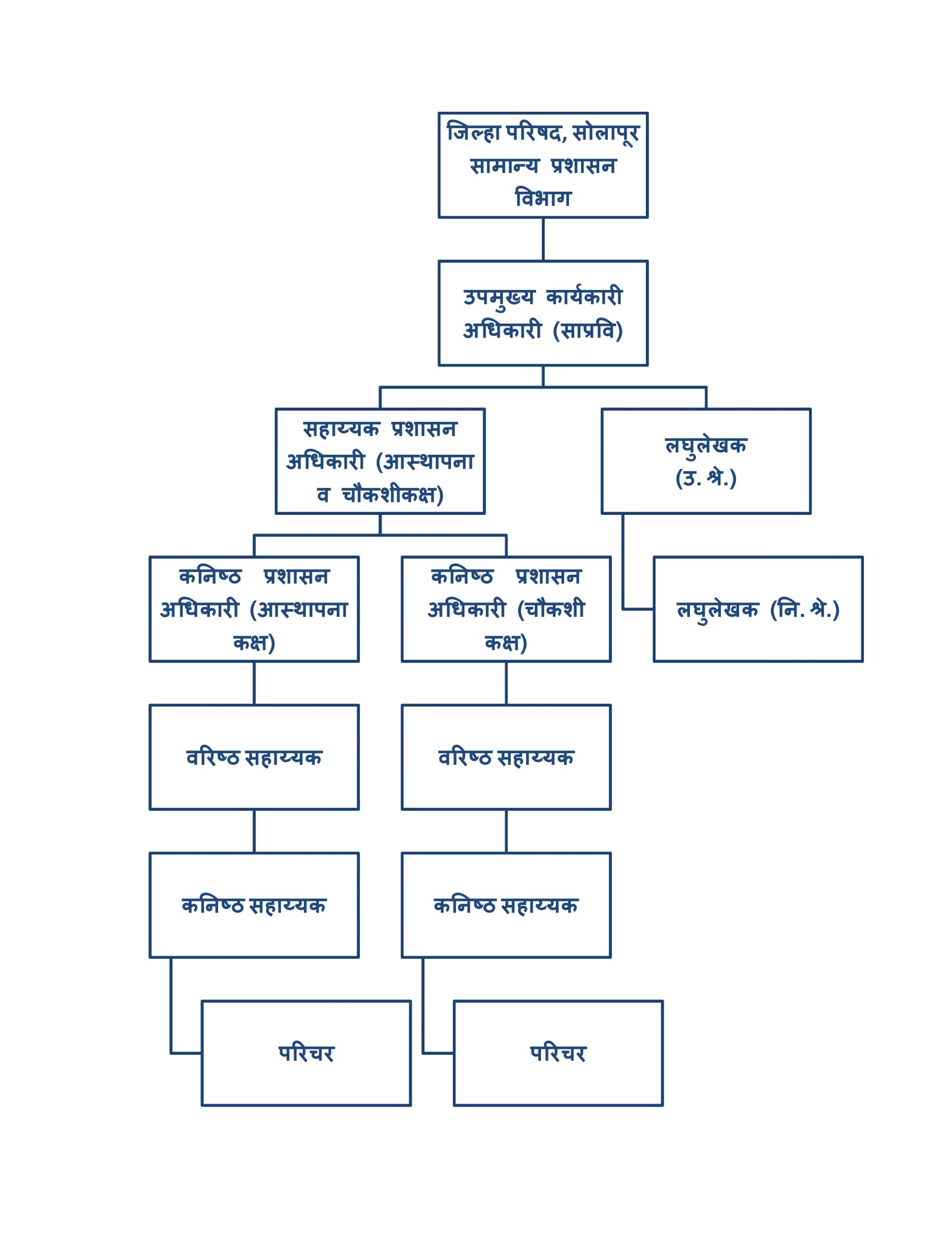 Administrative Setup - GAD