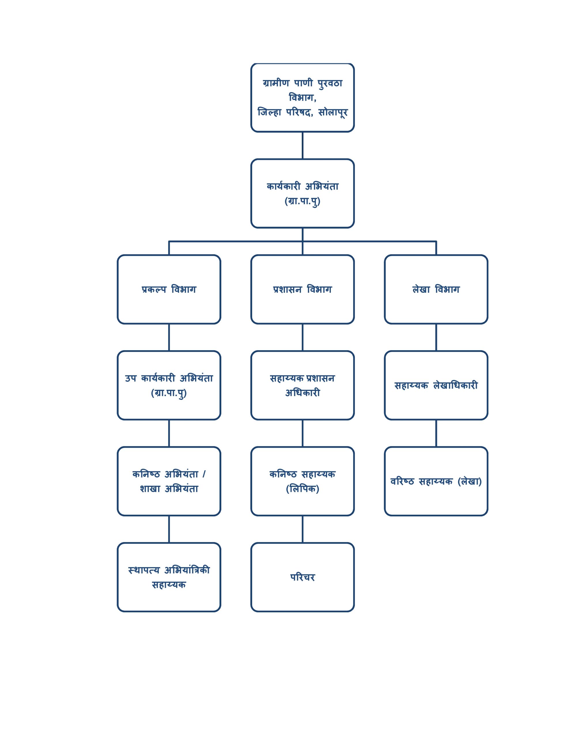 Administrative Setup - RWS