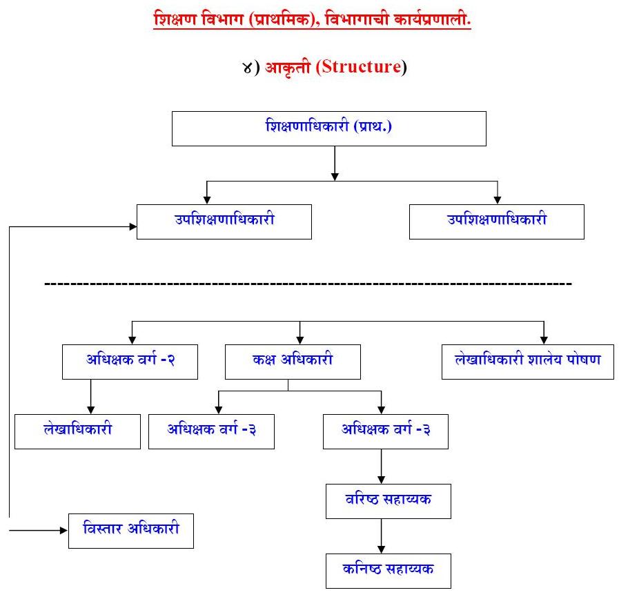 Administrative Setup - EOP