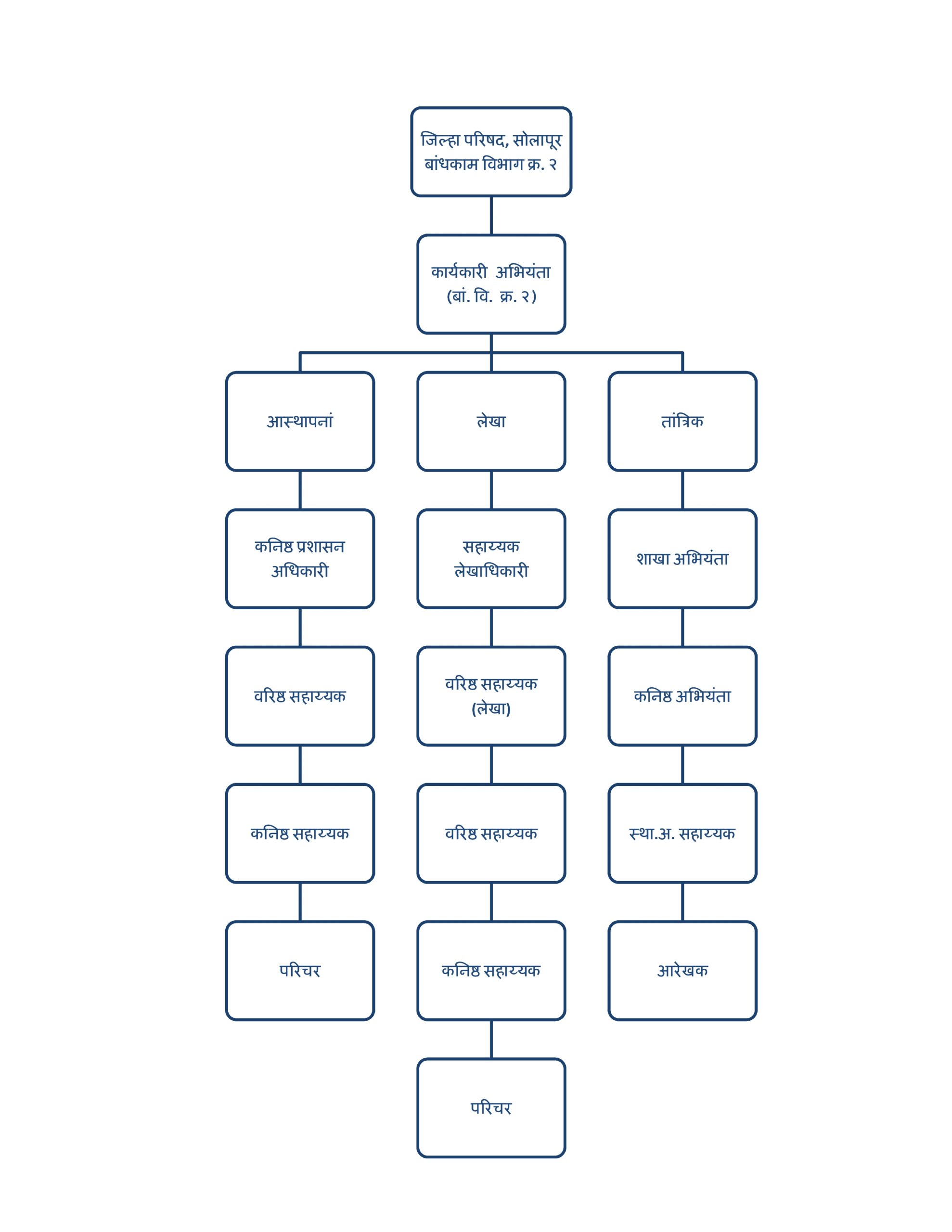 Administrative Setup -Works2