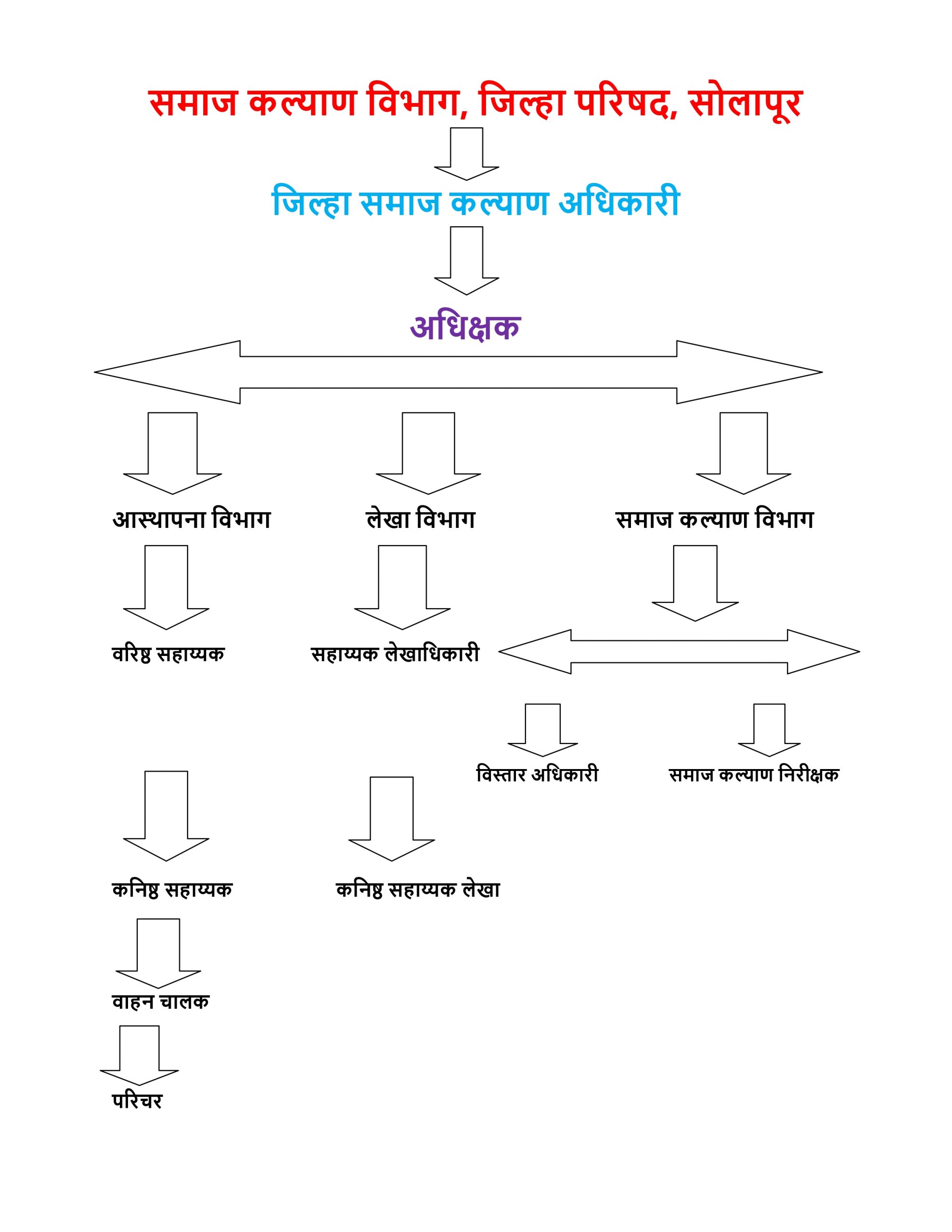 Administrative Setup - swo