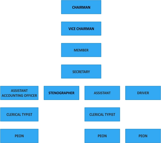 Administrative Setup