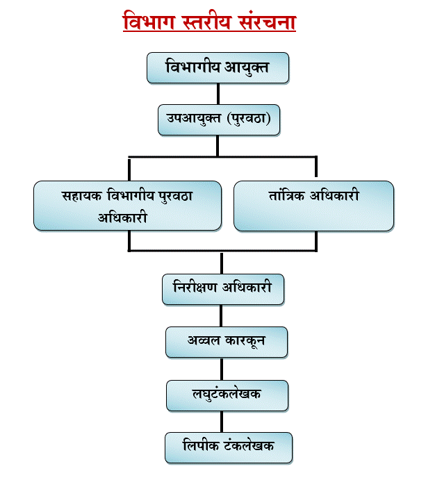 Supply Branch Workflow