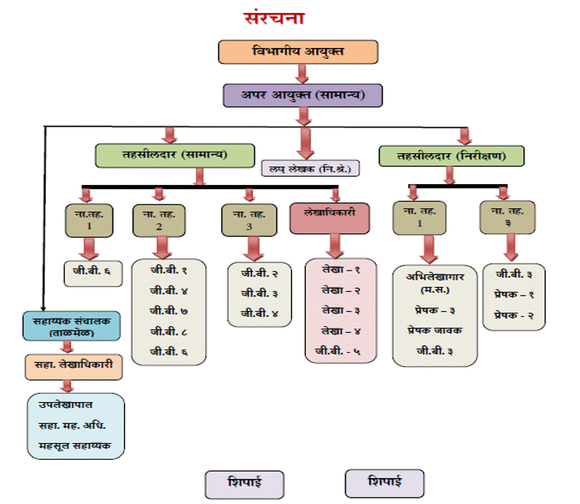 General Branch Workflow