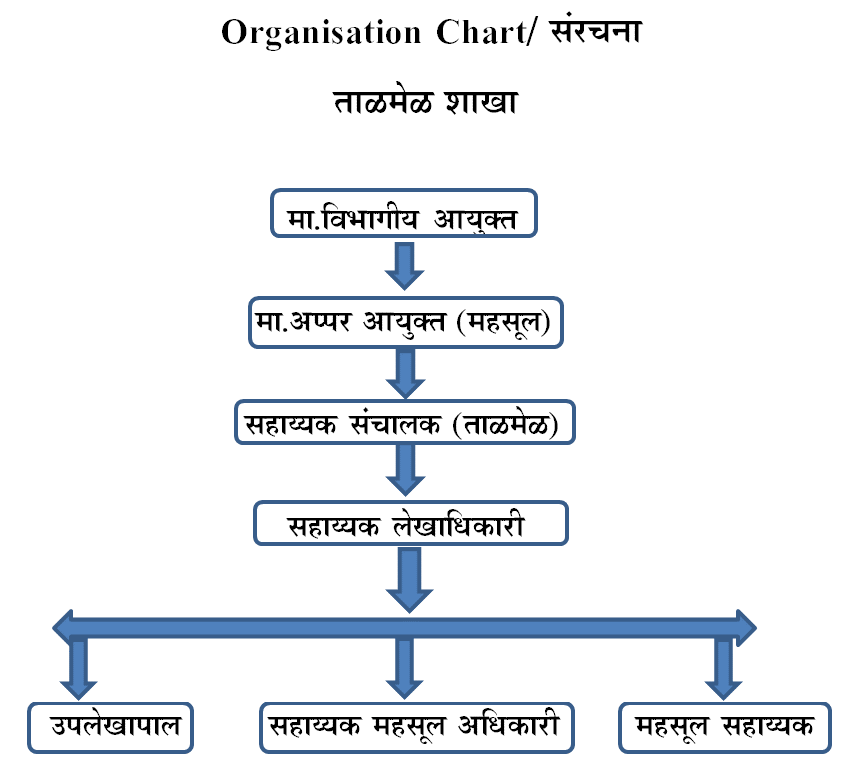 Reconciliation Flow
