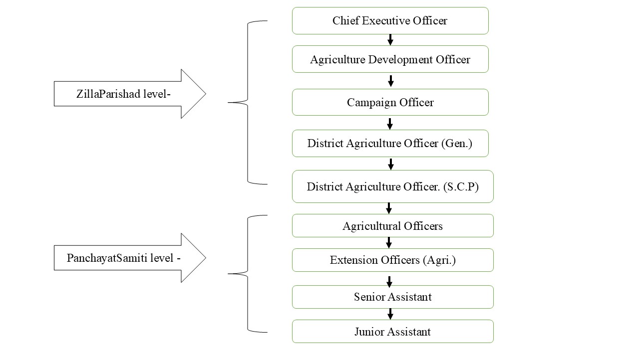 Agri_English