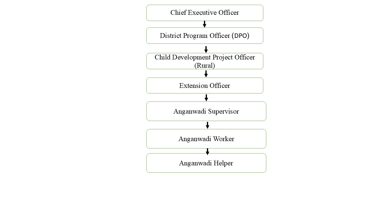 WCD_English
