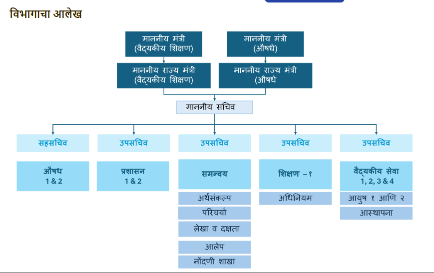 विभागाचा आलेख 