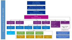 Ayurvedic and Unani methods of medicine