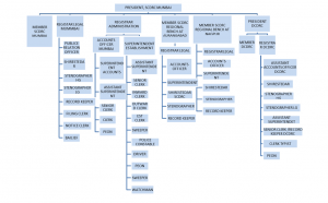 Administrative Setup