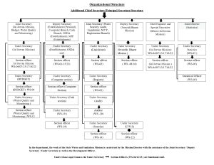 Organizational structure WSSD Dept._page-0001