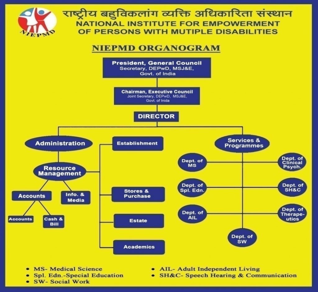 Administrative Chart NIEPMD India Administrative Chart NIEPMD India
