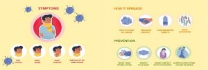 Symtoms of Corona Virus