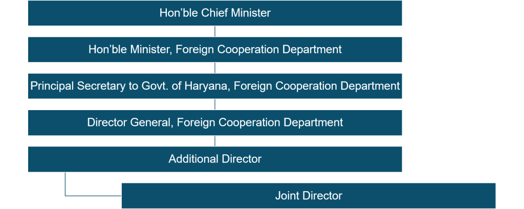 organization-structure