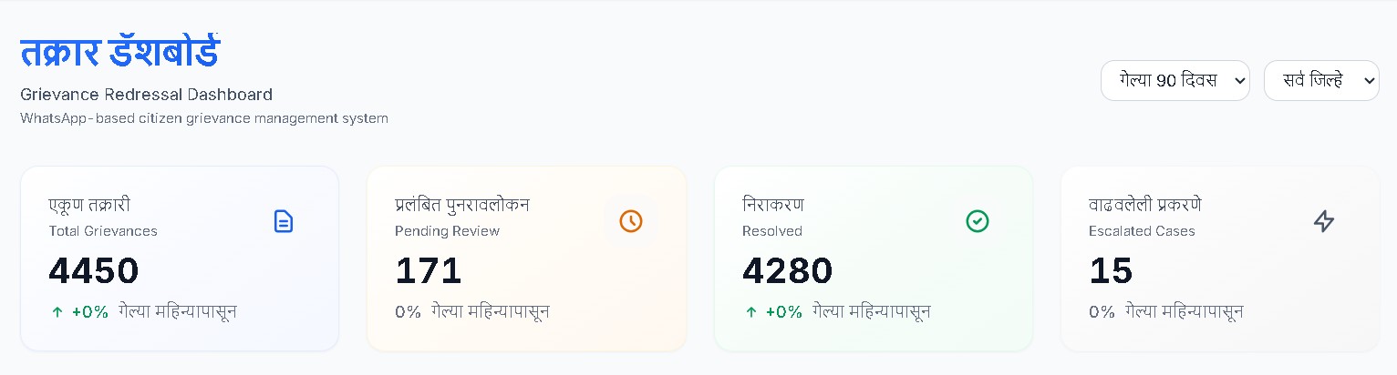 chatbotgrievance data