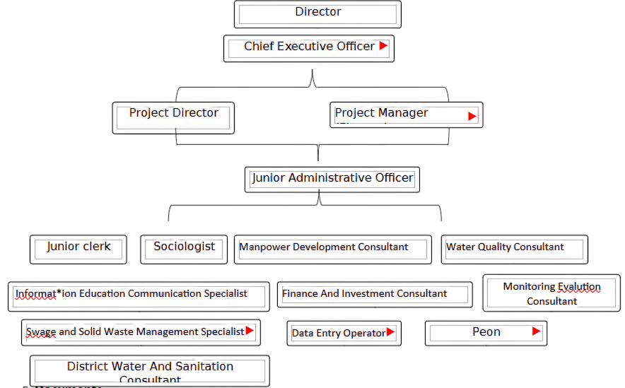 Administrative Setup