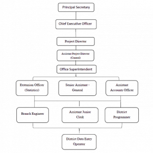 Administrative Setup-DRDA