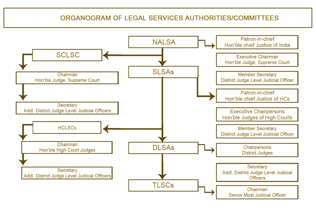 organogram rslsa