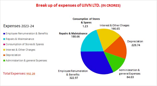 Expenses 2023-24 Expenses 2023-24