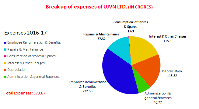 Expenses - 2016-17l 2016-17 Expenses - 2016-17