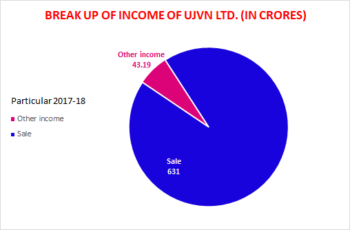 break up of income 2016-17 break up of income 2016-17