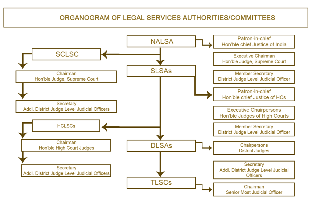 organogram_legal_service_authority