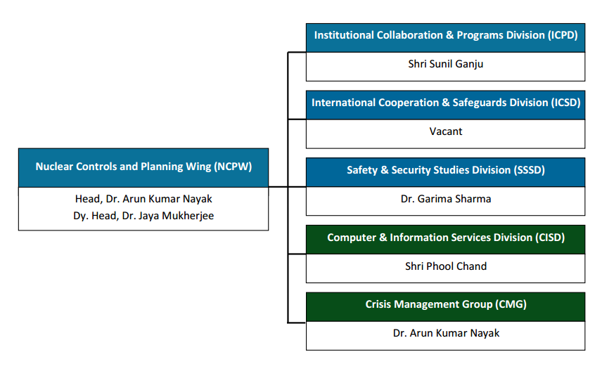 ncpw structure