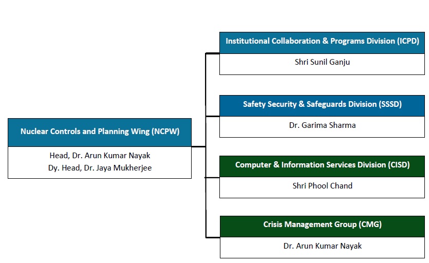 ncpw structure