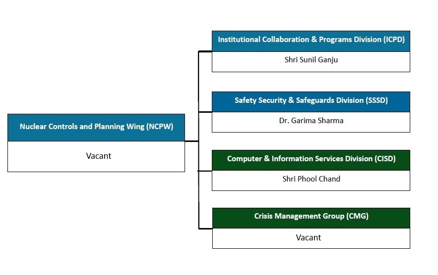 ncpw structure