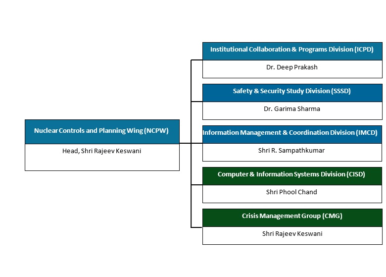 ncpw structure