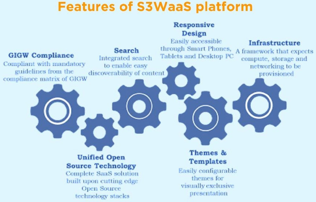 Features of S3WaaS platform
