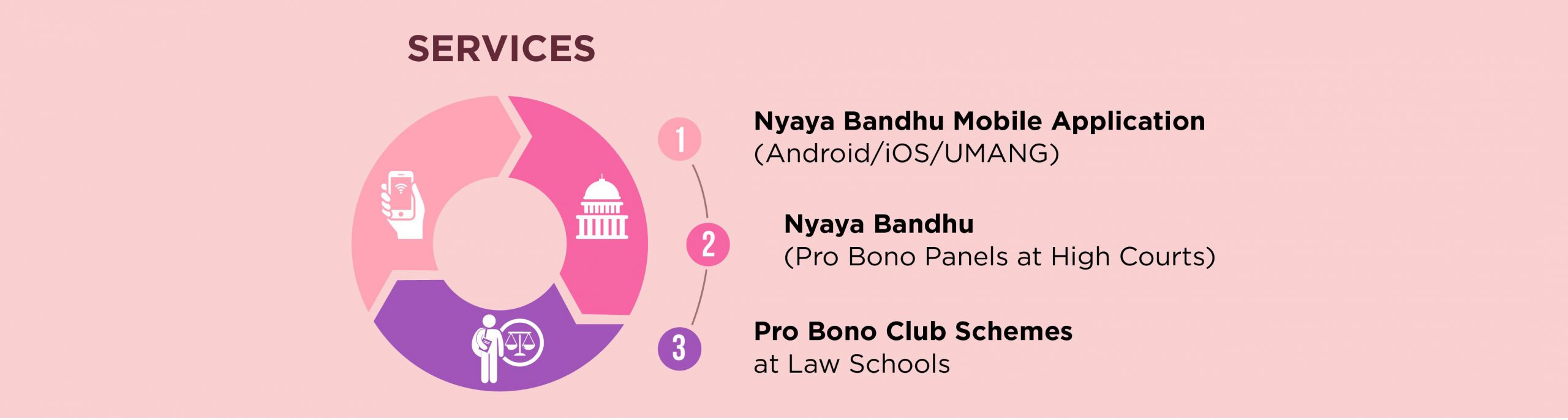 Nyaya Mitra Web page version-1-01 (2)