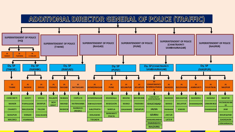 Administrative Setup