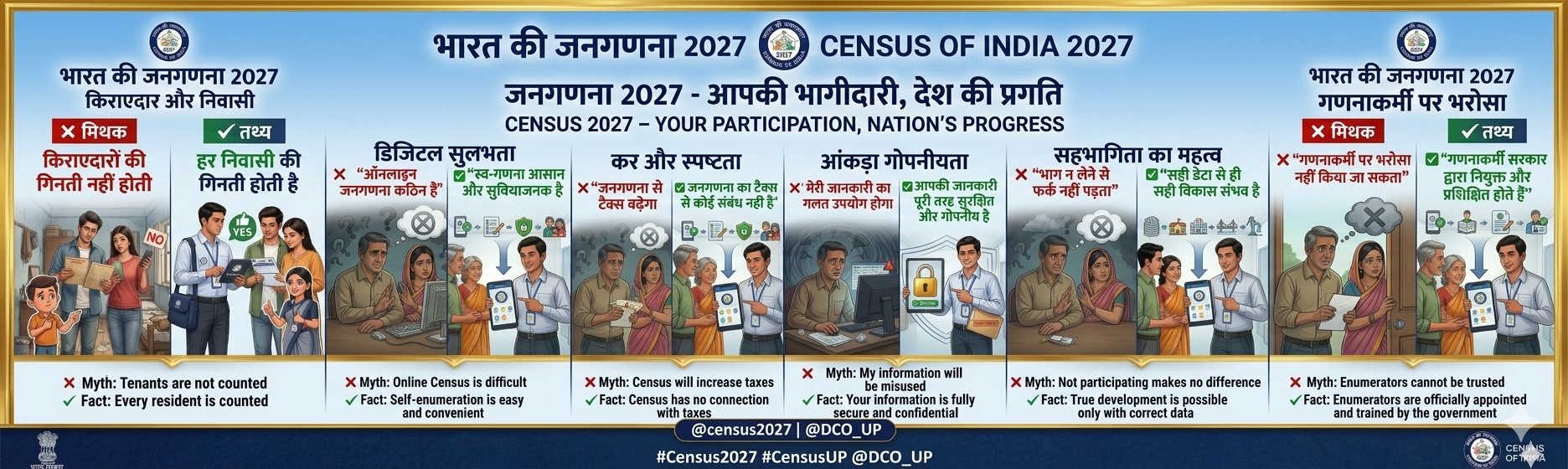 CENSUS 2027