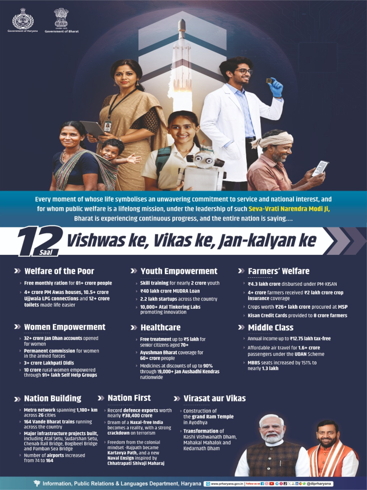 india-govt-it-12-years-750-1000